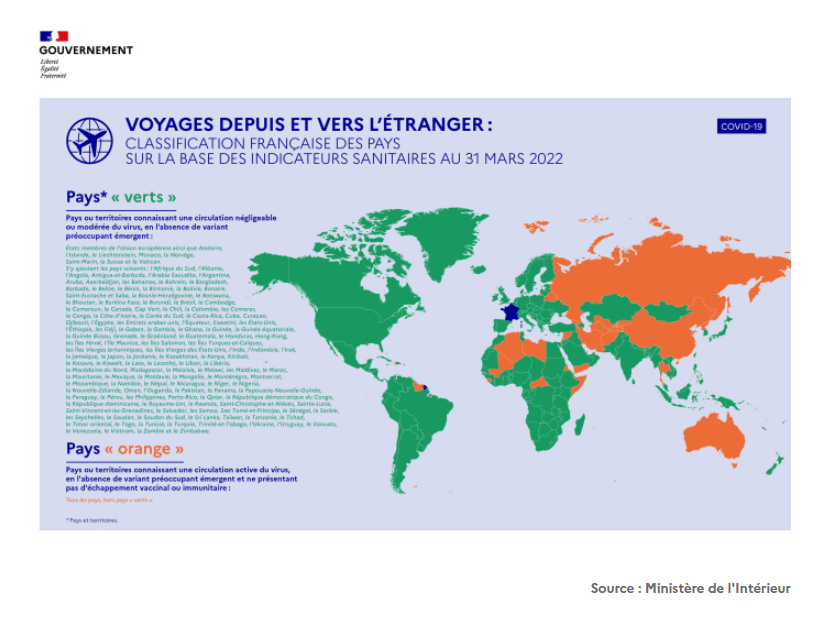voyage a l'etranger covid
